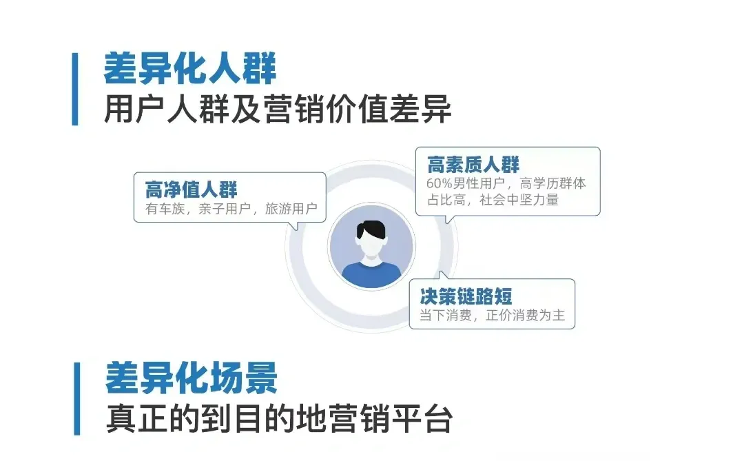 高德地图本地生活人群有哪些