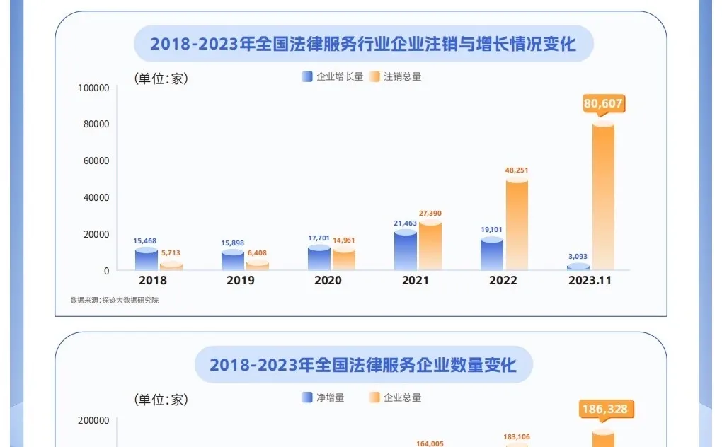 抖音法律行业2025趋势白皮书