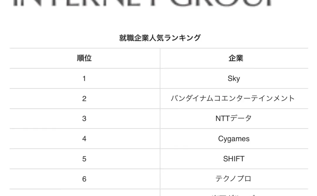 ? 2027新卒｜GMOインターネット 就职攻略?