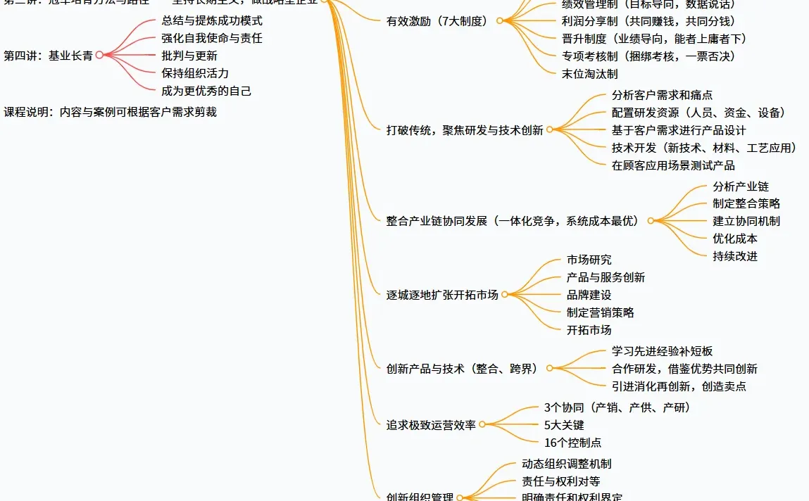 战略规划-制造业必看！企业突破秘籍，手把