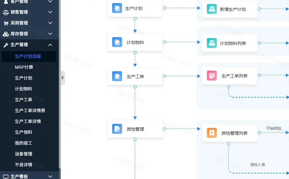 ERP系统有什么功能?适合哪些行业??