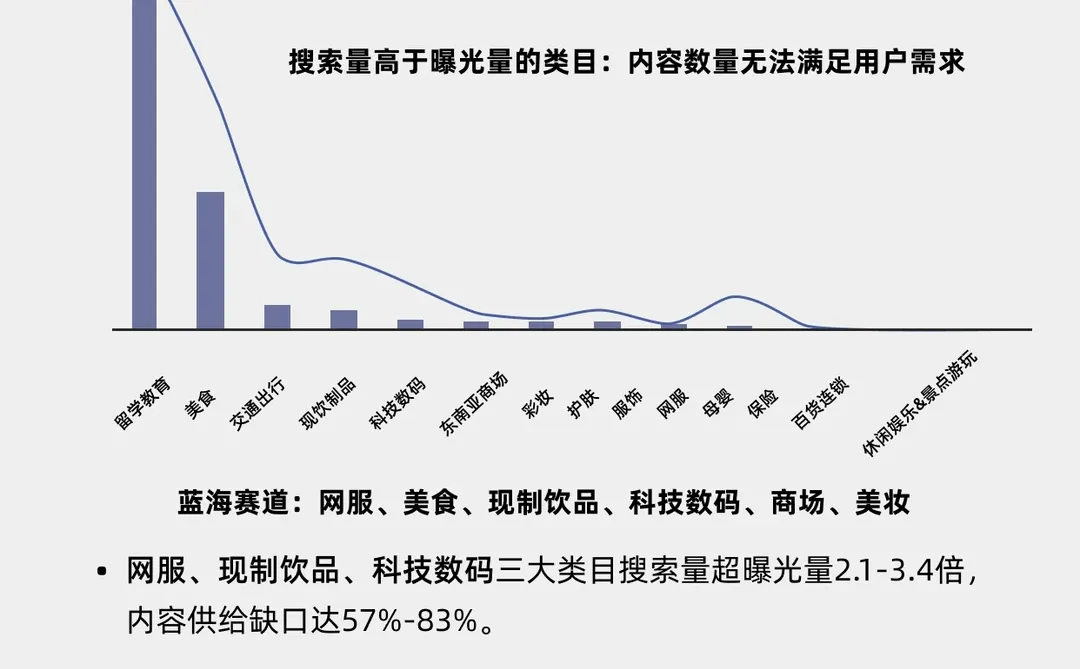 东南亚本地生活赛道爆发！搜索激增642%真相