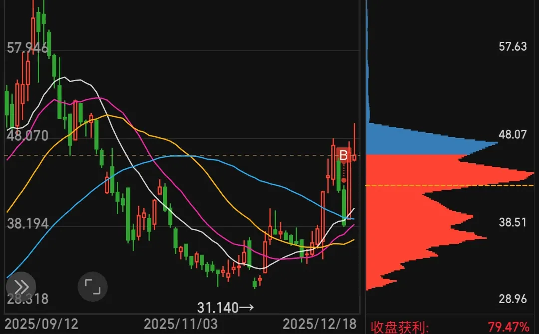 12.18:最近忙（简单说说）