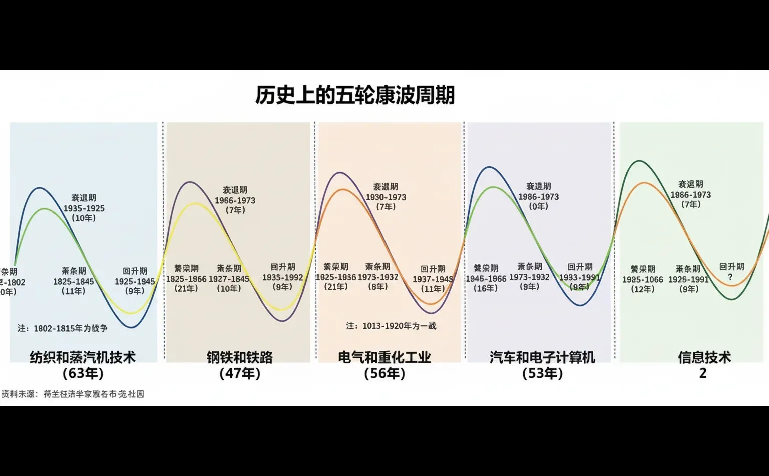 爆料!普通人如何抄底下一个“60年”的财富大