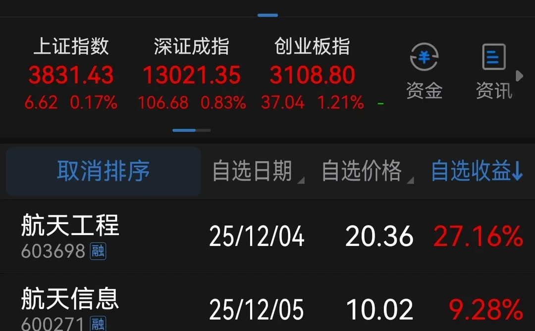 看看我本月的低位选股