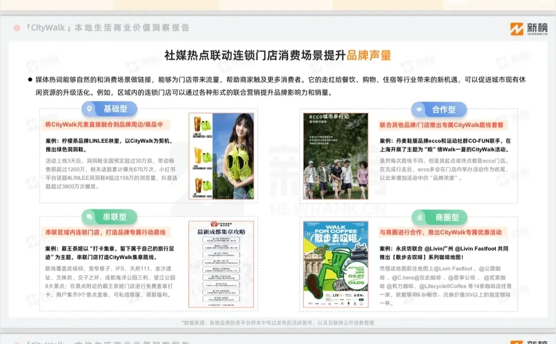 新榜|citywalk本地生活新媒体商业价值