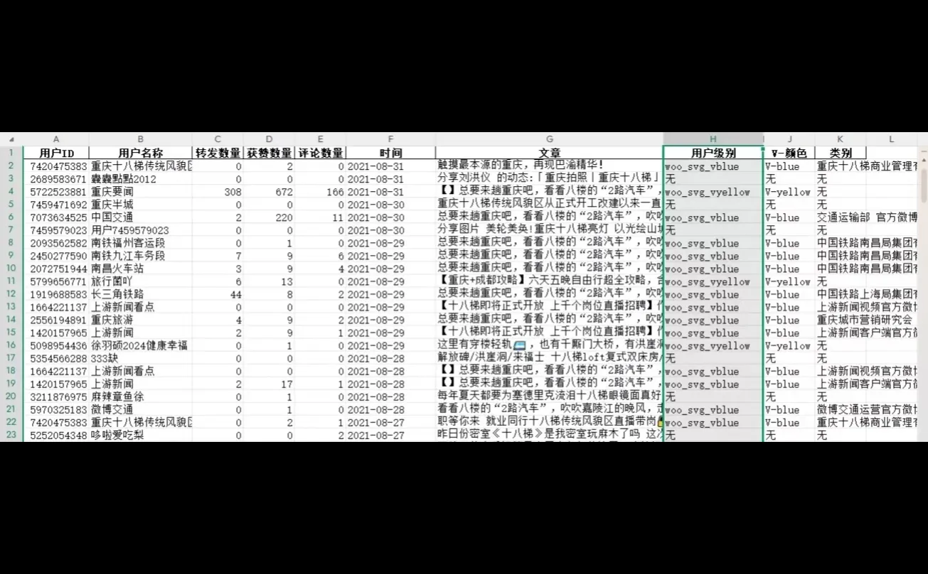 某微博数据爬取➕分析➕可视化,好评如潮