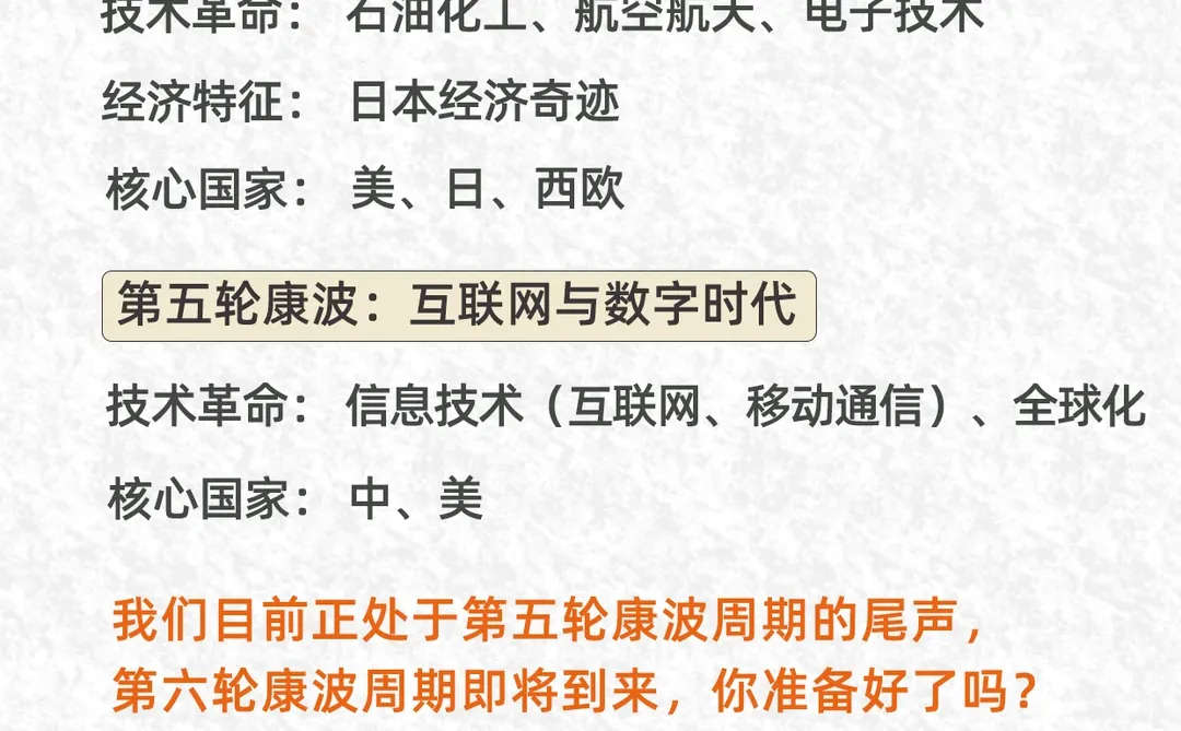 每天学个金融知识丨第88期 康波周期