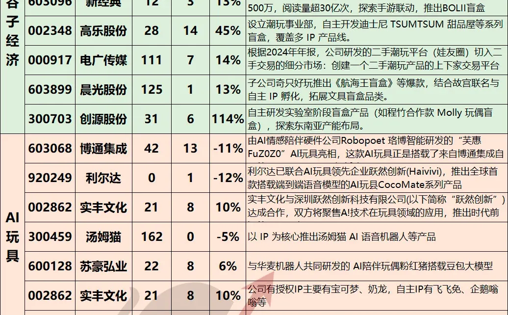 大A新题材:犒赏经济(附概念股)