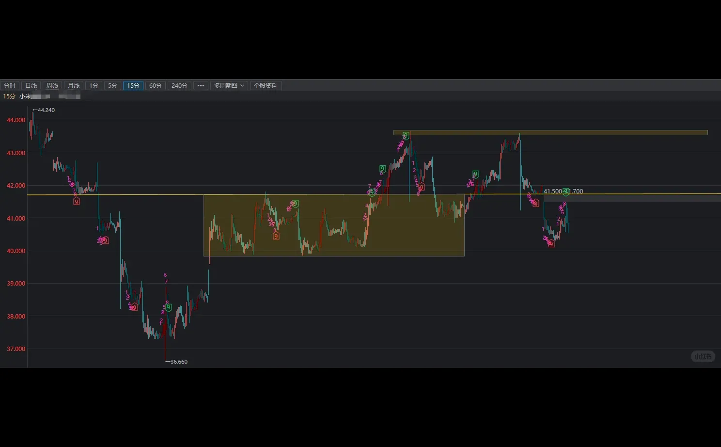 透过小米最近的走势浅析市场