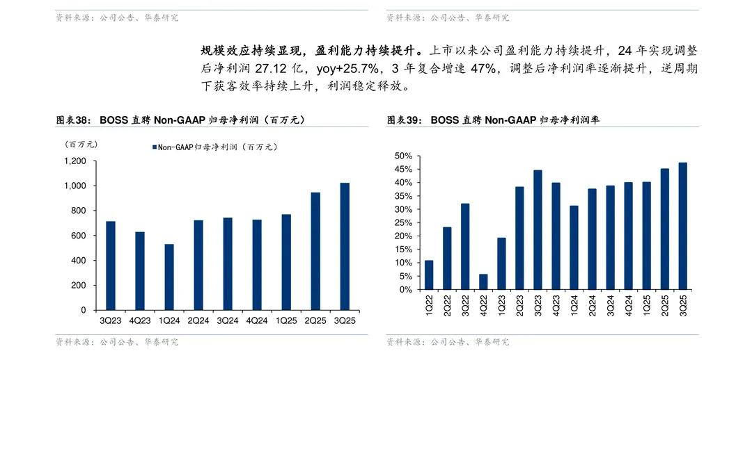 BOSS直聘公司研究报告-职类拓展线上化可期