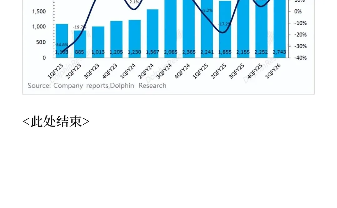 美光财报炸了！AI带飞存储，大周期启幕？