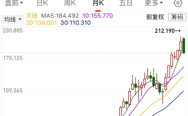 读完这本书，我终于悟了大富翁的终极玩法