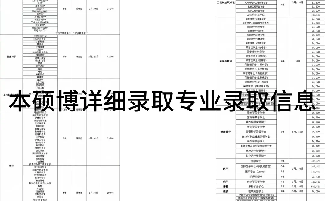 马来西亚国立大学（UKM）全阶段留学申请?