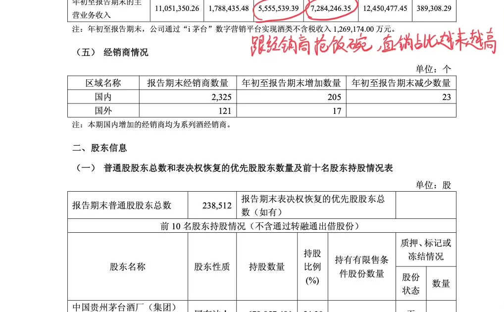 茅台2025 Q3财报深扒：股王也“急”了？