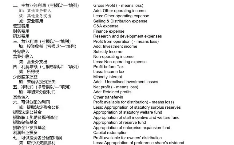 中英文三大财务报表