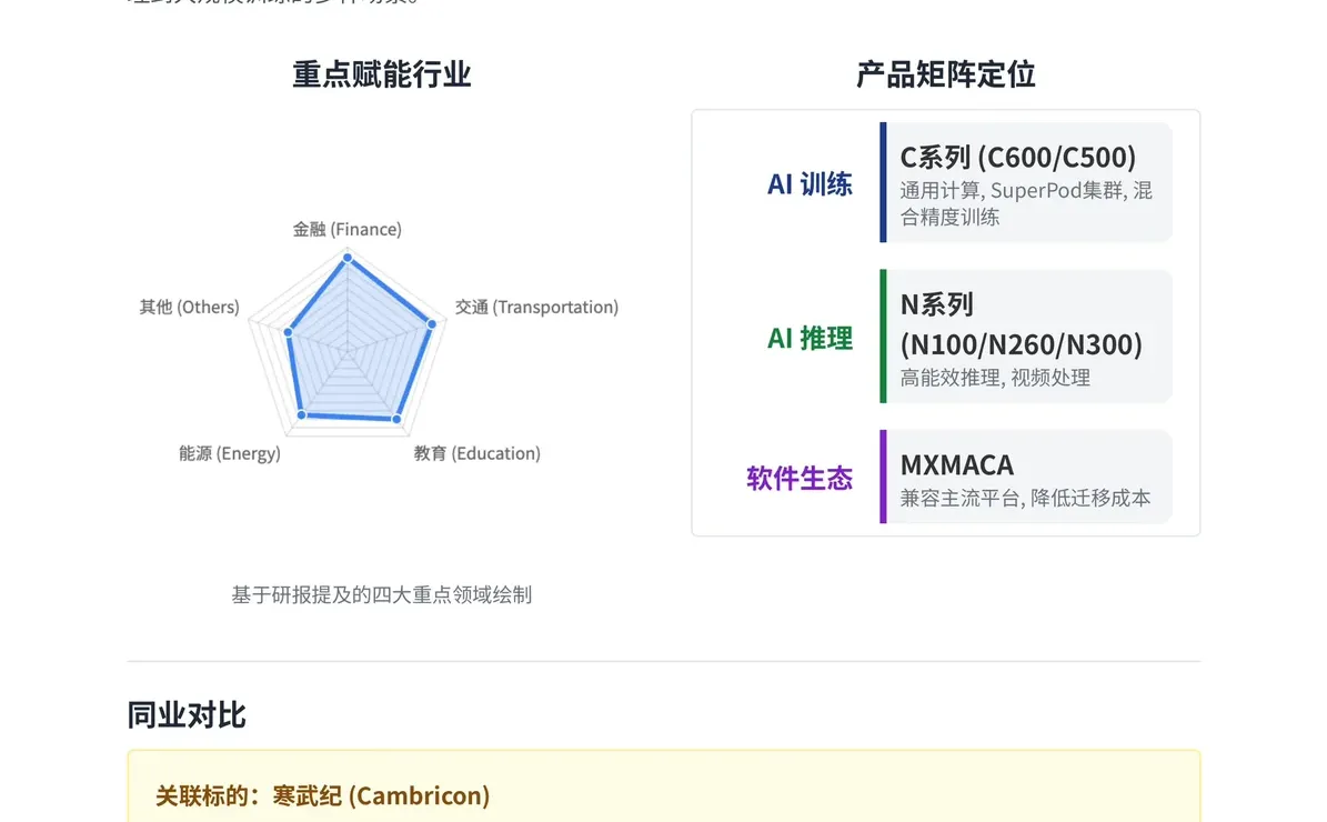 高盛研报，沐曦股份电话会议总结，兼容英伟达
