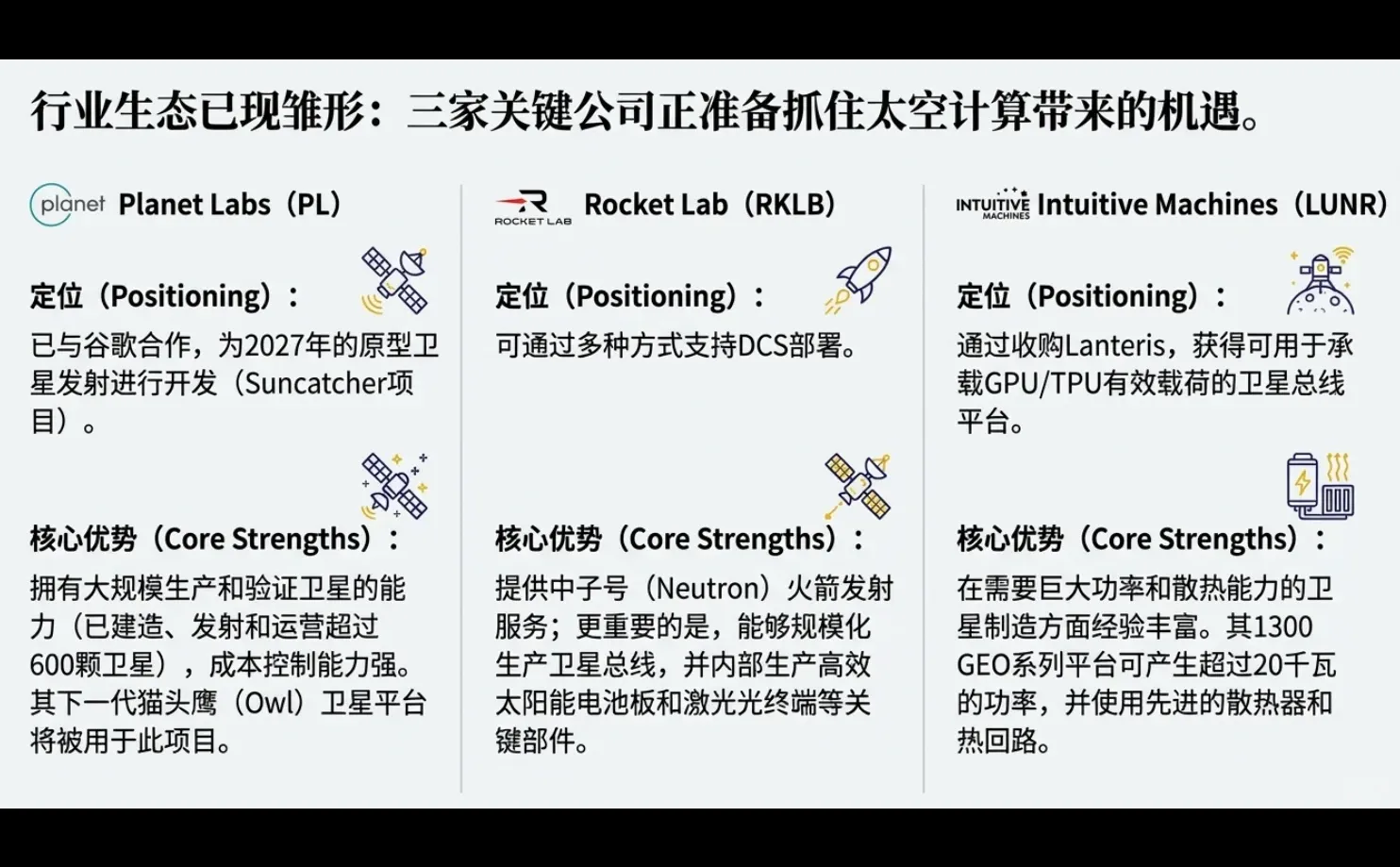 投行研报｜一篇看懂太空数据中心