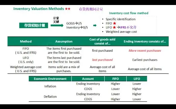 这应该不算泄m吧，偷拍到了中金CFA财报分析