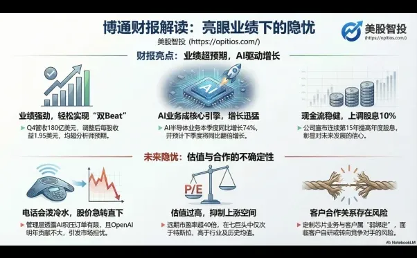博通最新财报发布后，市场关注点集中在：
