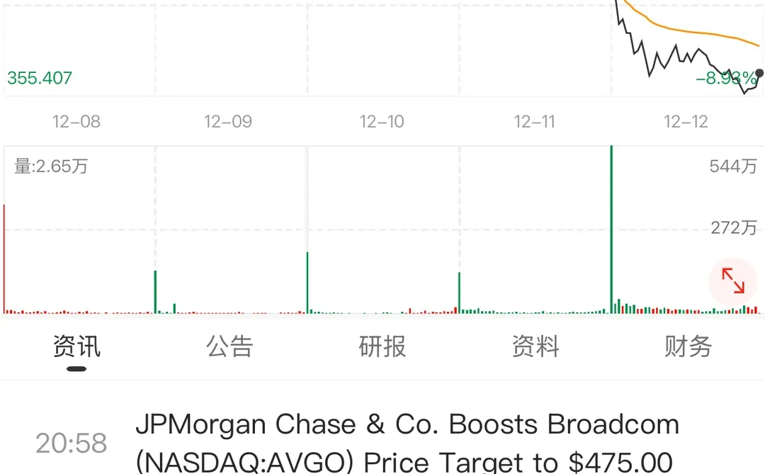 AI龙头暴跌!财报不差,但估值泡沫绷不住了