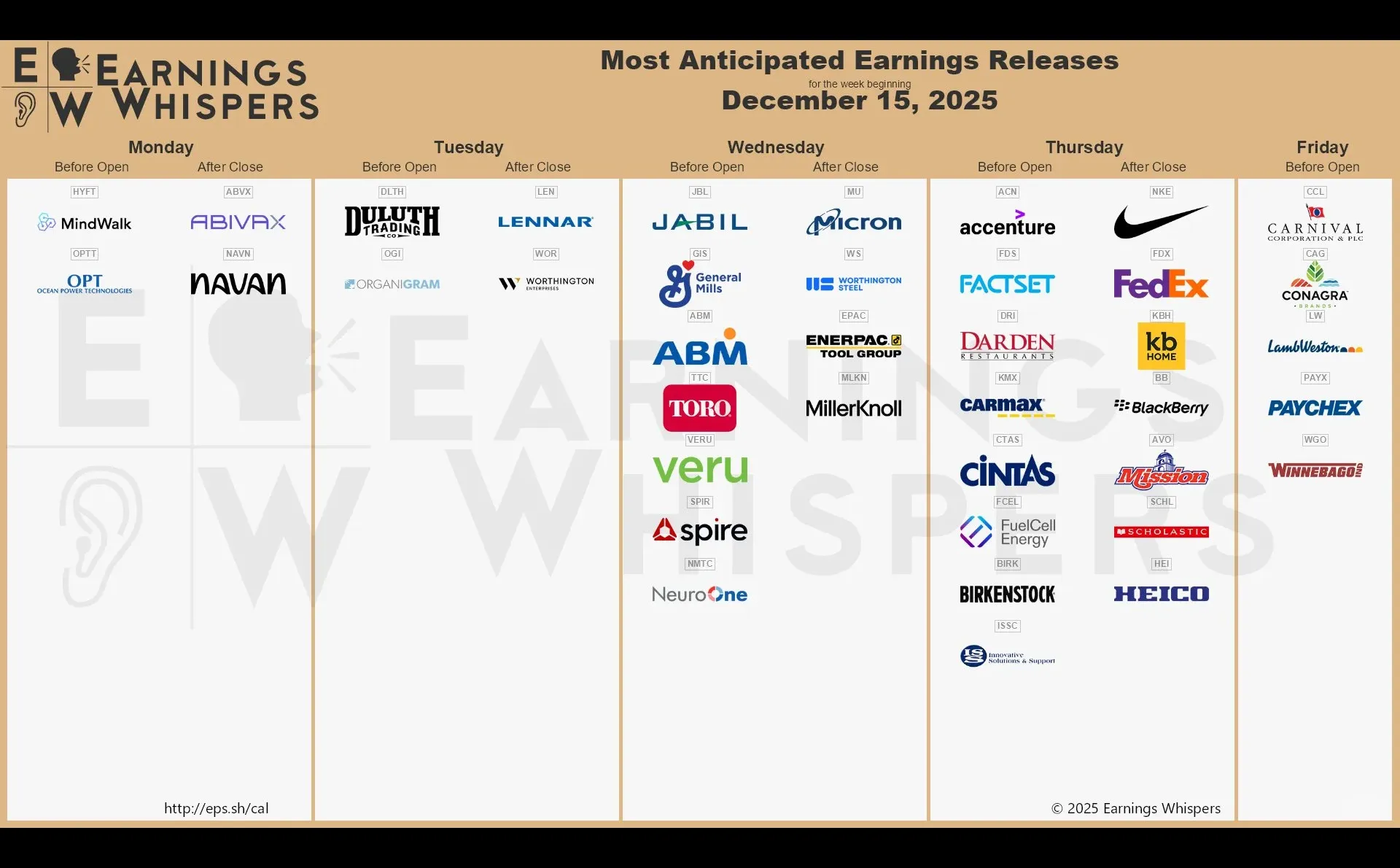 12月15日-12月19日美股财报日历?