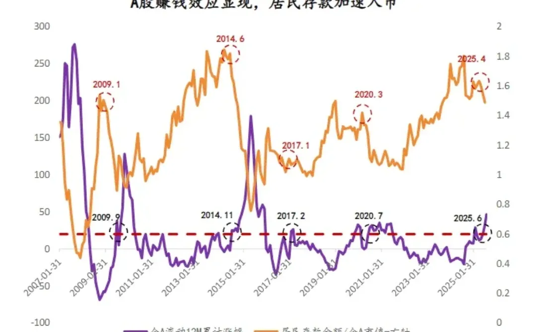 A股赚钱效应和散户入市