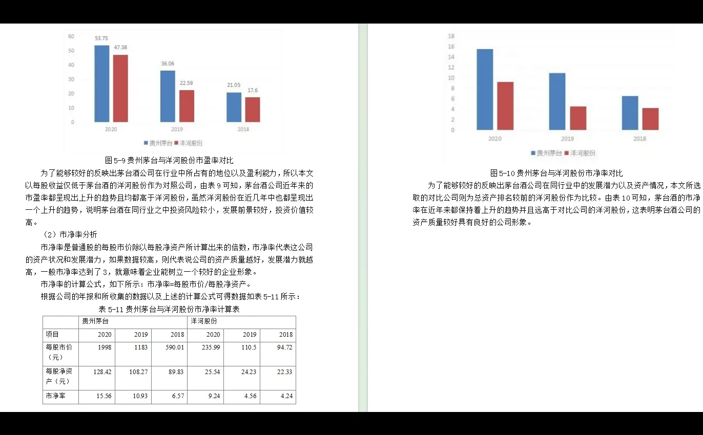 毕业论文完成啦