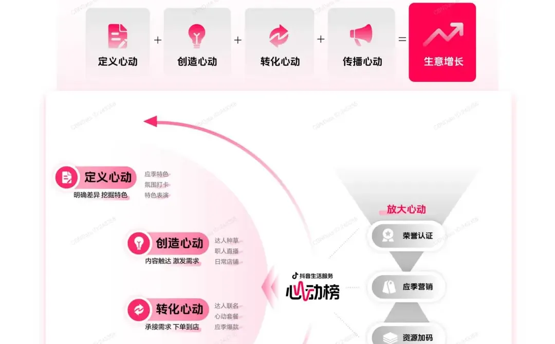 2025氛围感就餐趋势报告｜餐饮下个风口来了