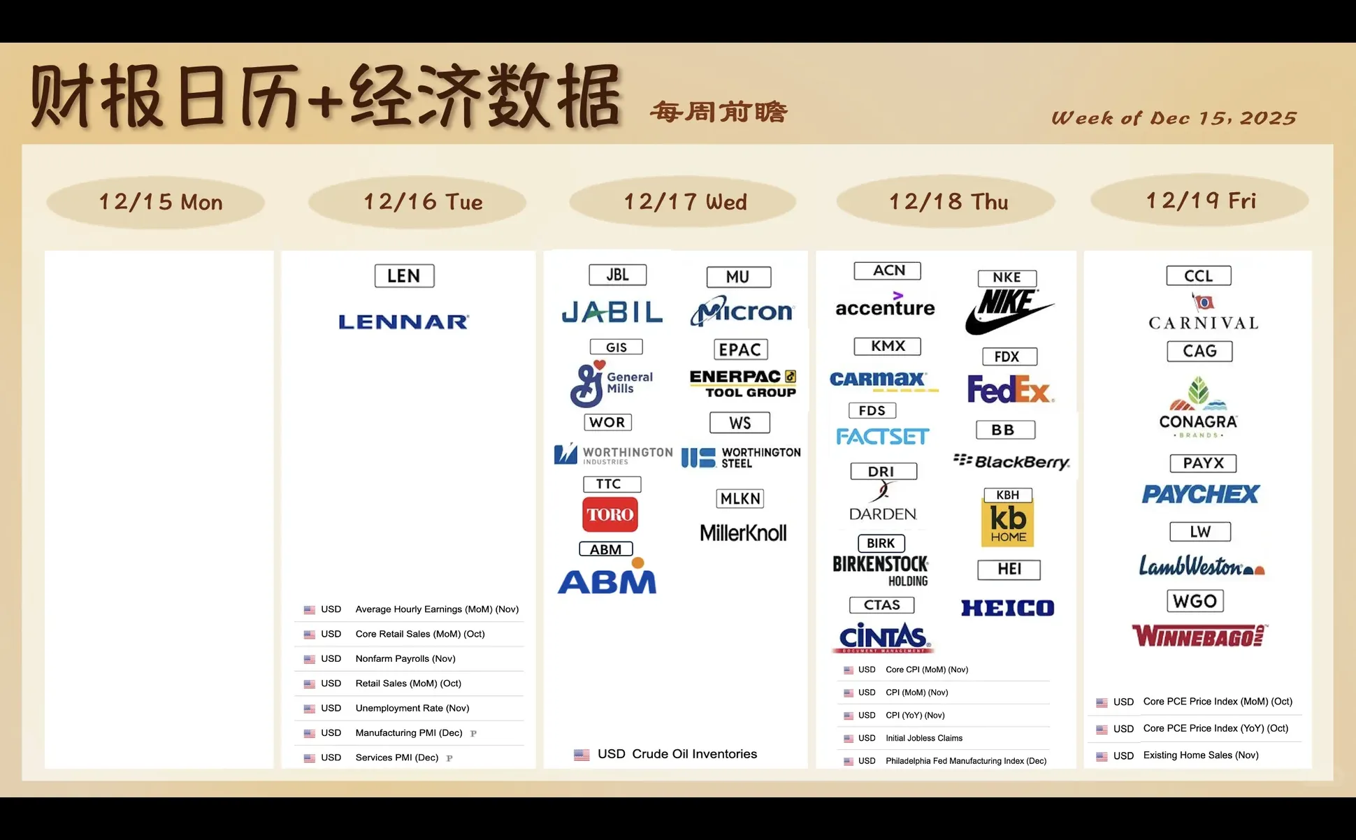 ? 美股公司财报+经济数据 每周前瞻12/15