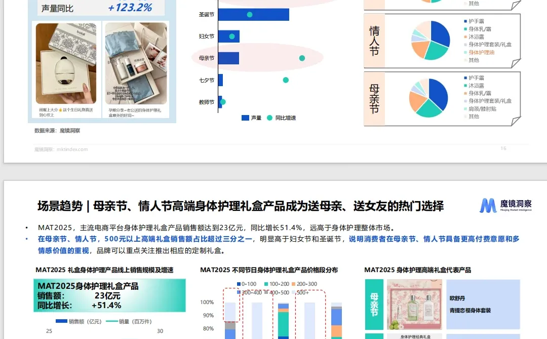 这份2025个人洗护家清行业趋势洞察太牛啦