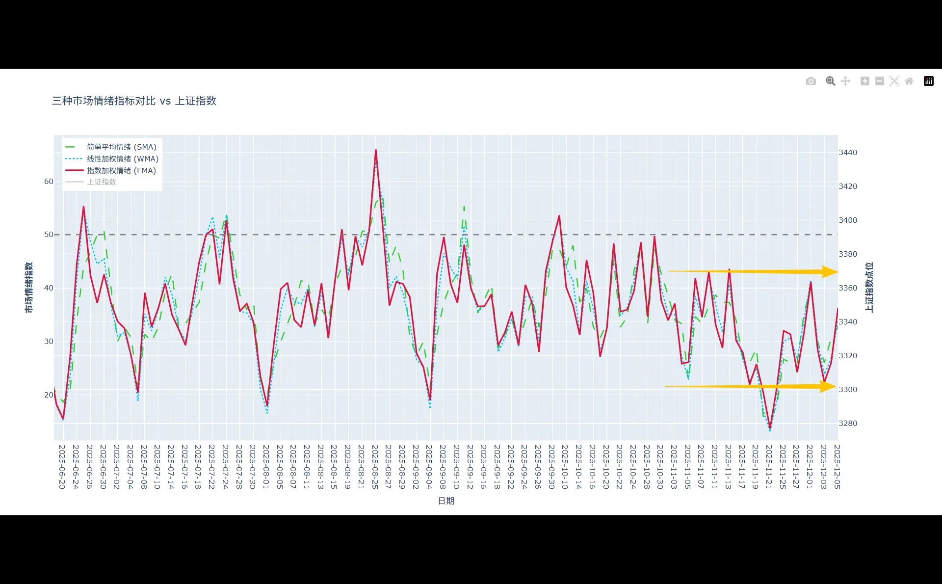 12/5市场情绪分析