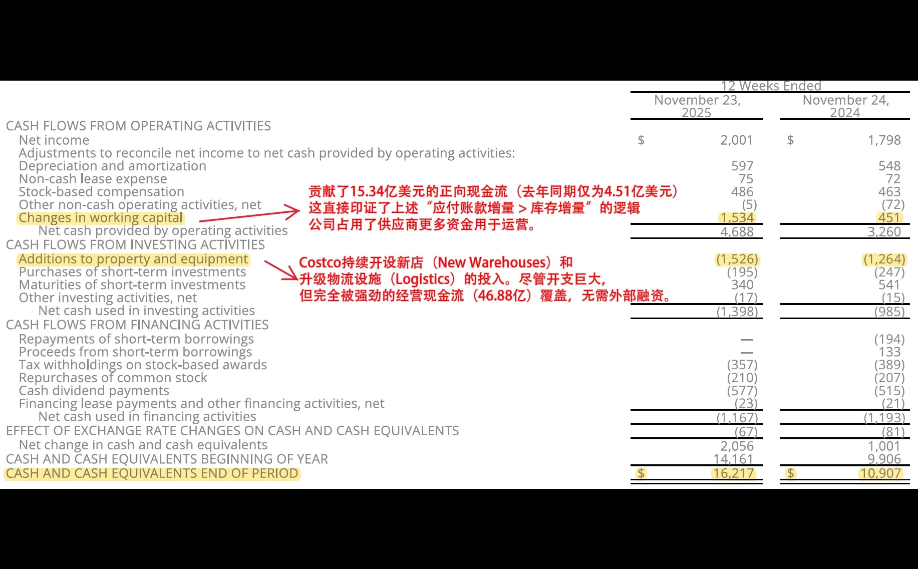 Costco新财报，看懂如何囤货30亿不花一分钱