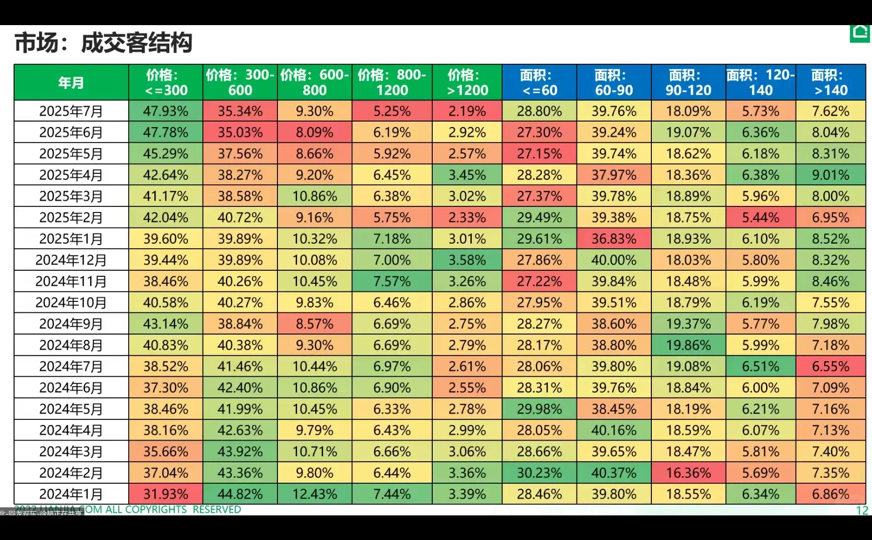 2025年北京房地产整体趋势