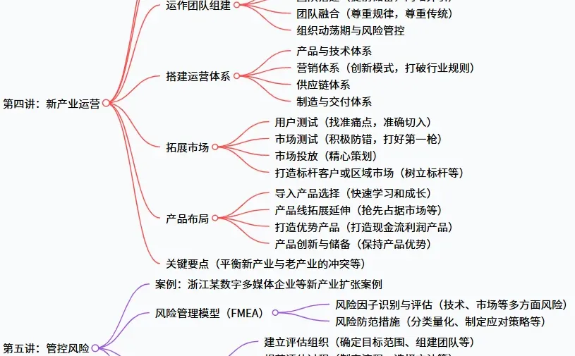 战略规划-企业转型必学！新产业培育孵化硬