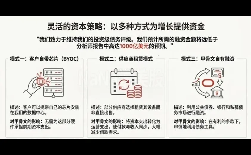 Oracle Q2FY26财报和策略的三个小思考
