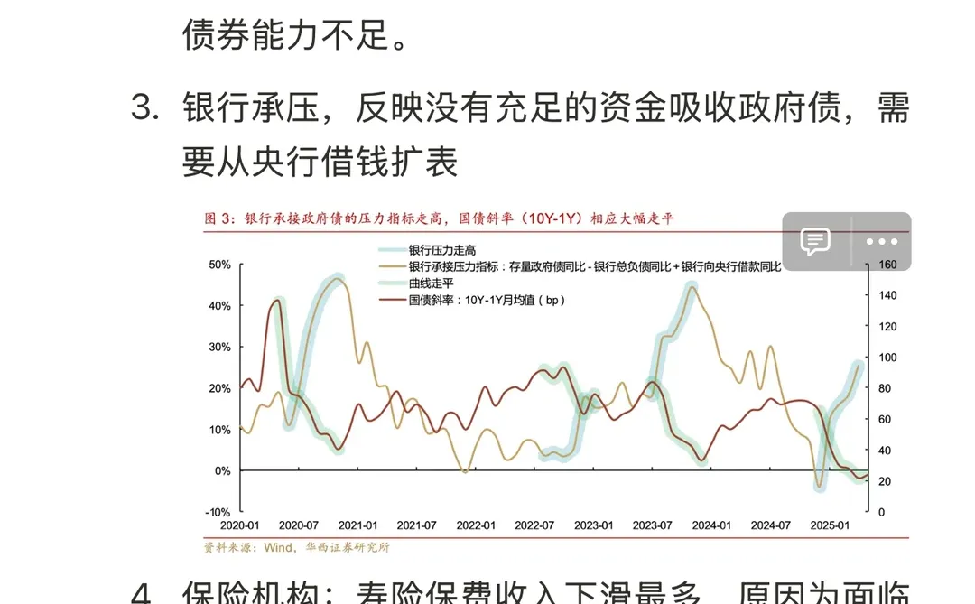 学习不晚-读债市研报