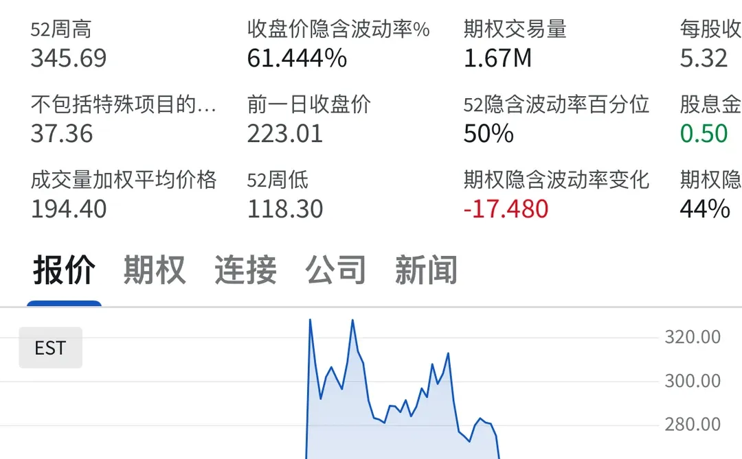 今天 财报后oracle