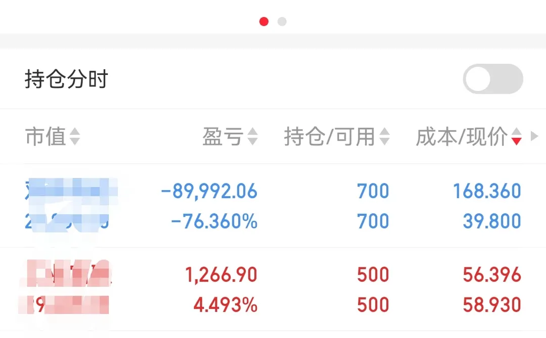 day12 复盘-情绪面