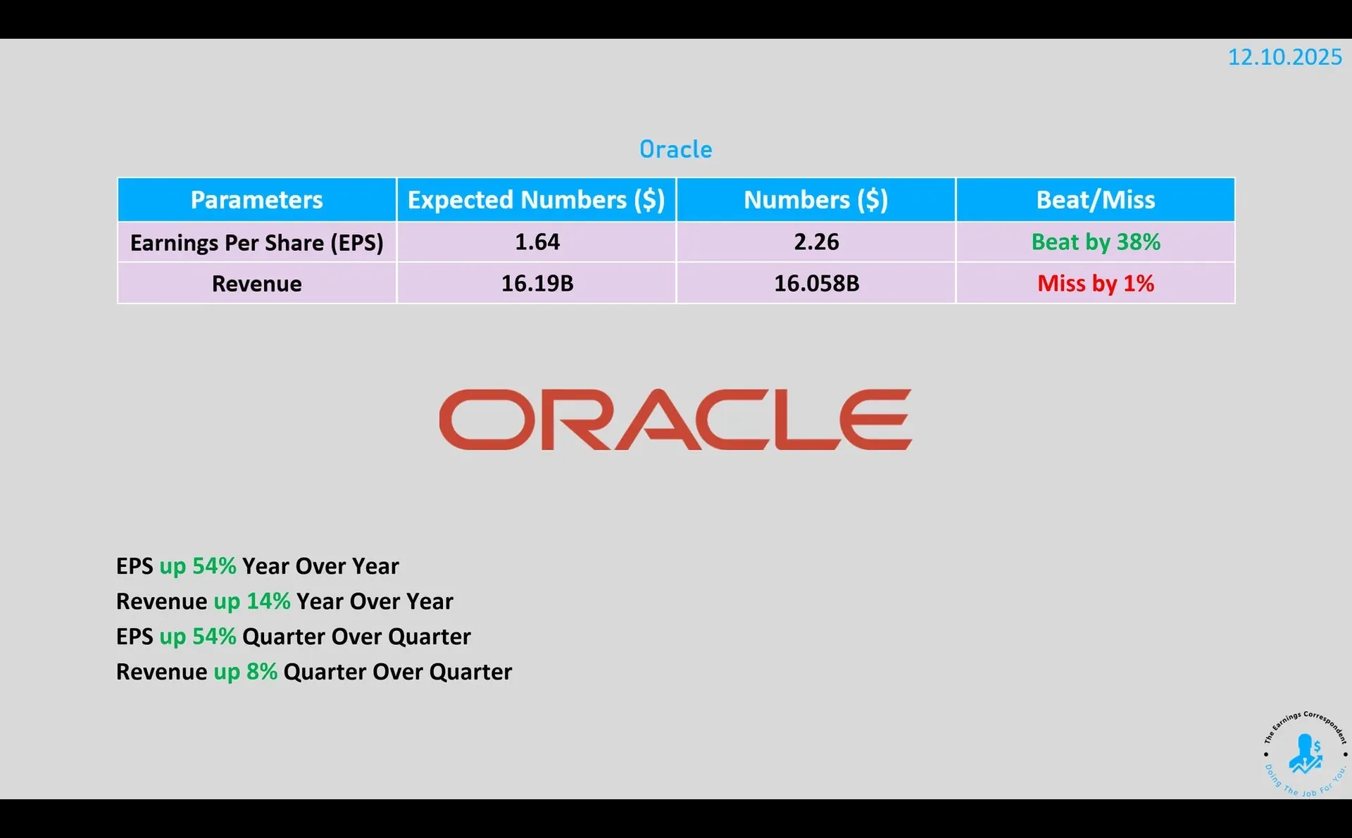 甲骨文的财报- 比鲍威尔的威力还大?