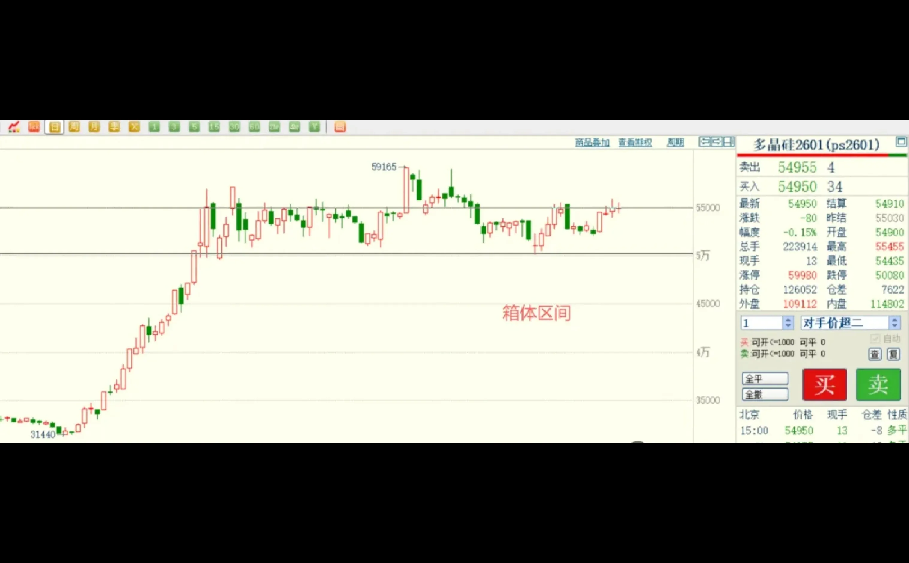 短期市场情绪影响力很大