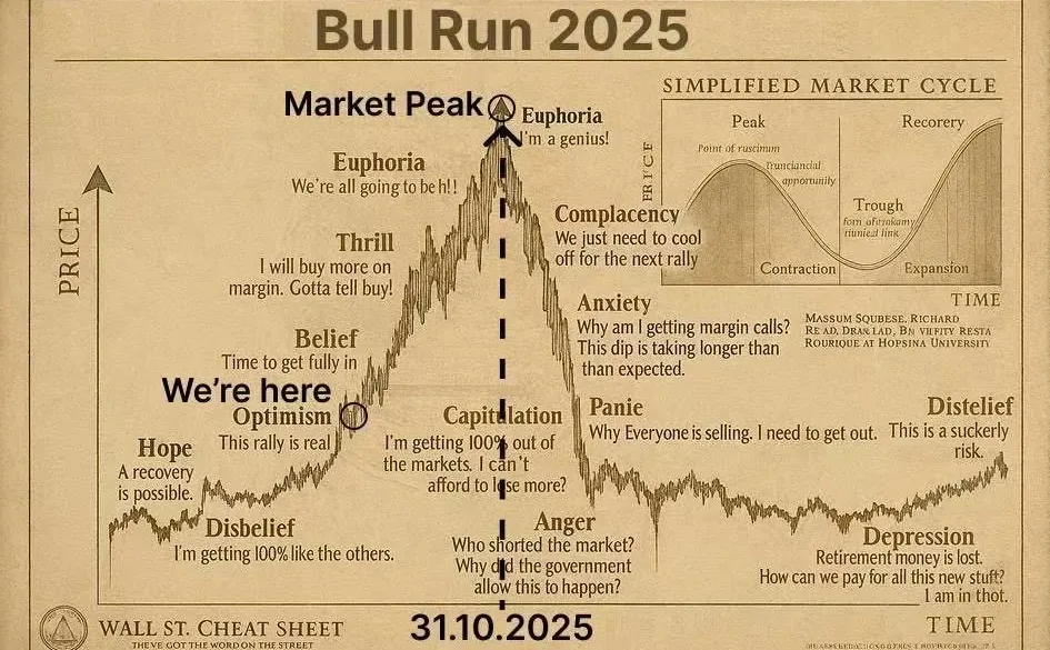 Bull Run 2025｜情绪周期与市场节奏的博弈