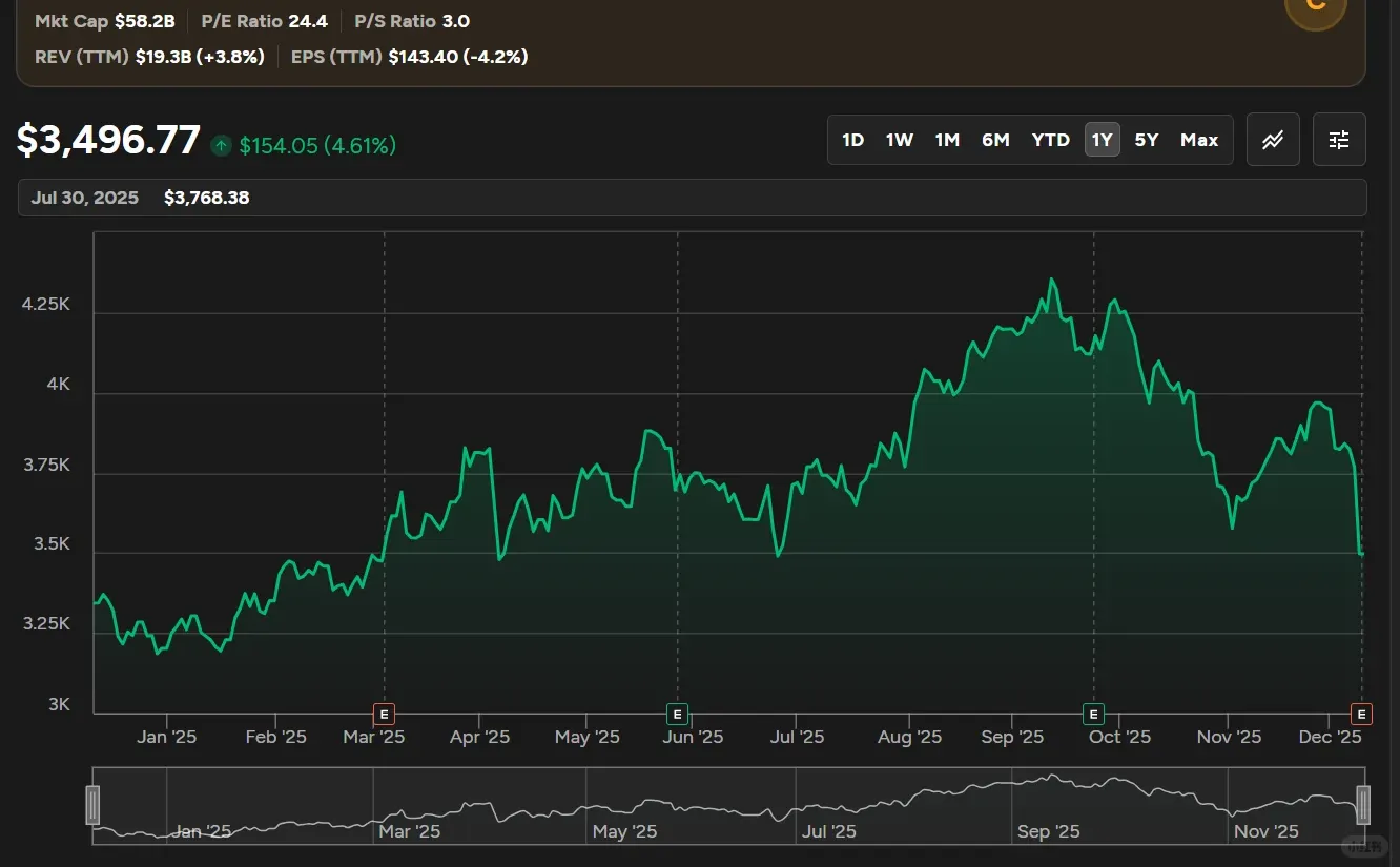 $AZO | AutoZone | 26 Q1财报速读 (12月)