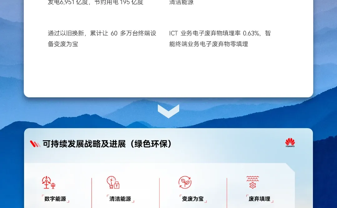 【PPT改稿案例】-华为可持续发展报告