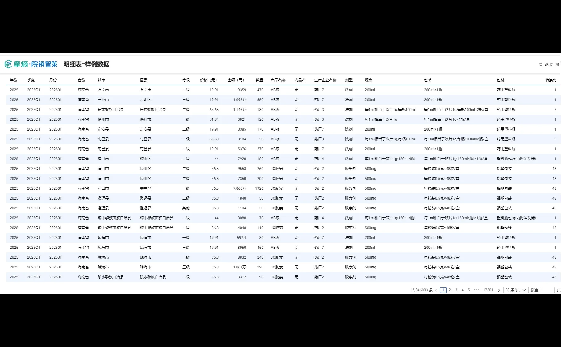 在药圈混，不懂流向数据分析，别说搞市场！