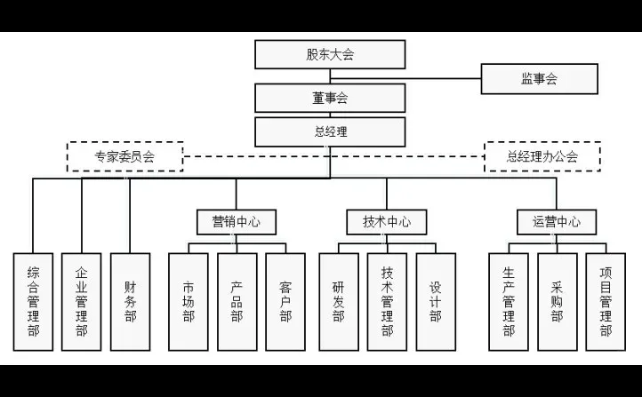 从晋商智慧到制造业组织升级：我的咨询之路