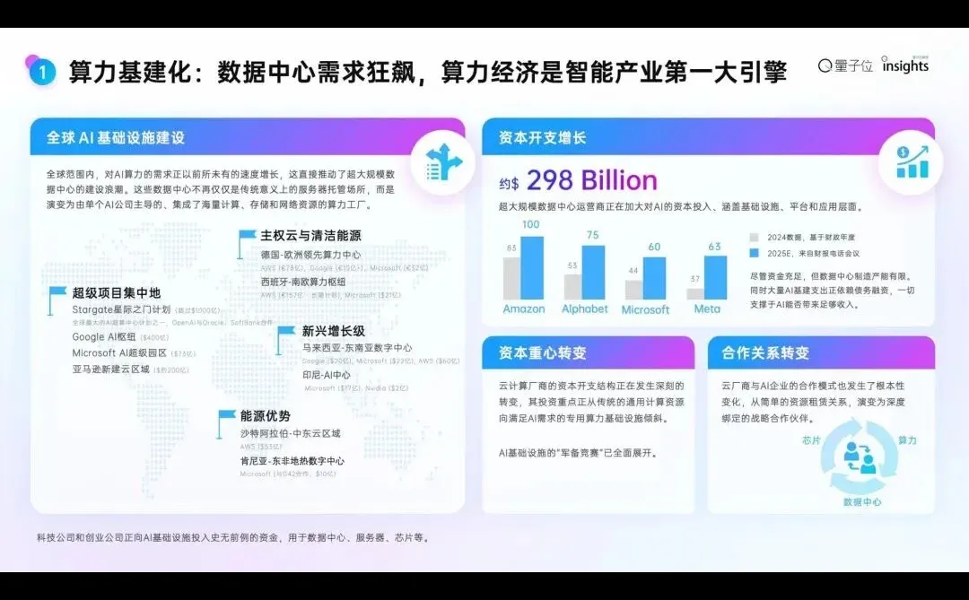 2025年度AI十大趋势报告