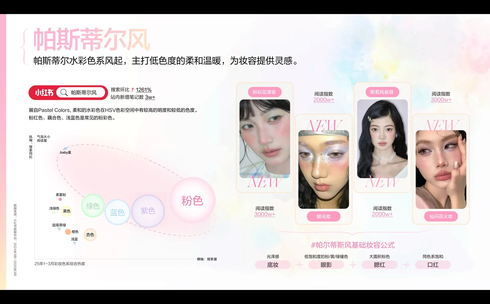 2025彩妆行业趋势灵感图鉴 | 70页