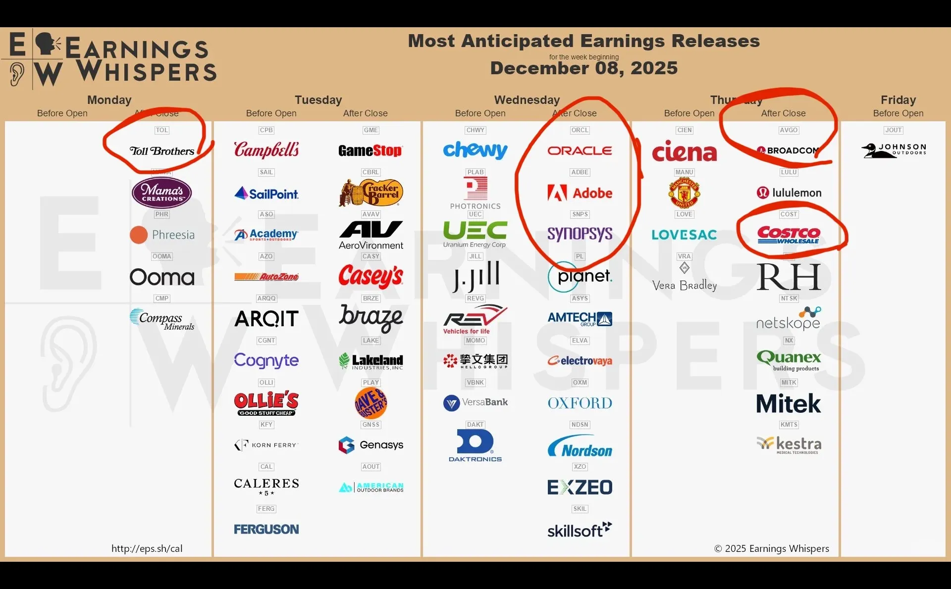 下周12.8画圈圈，我关注的财报有哪几个