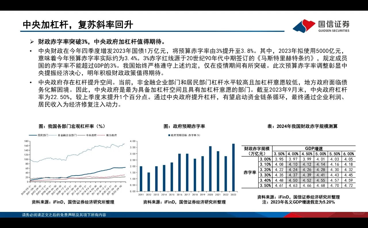 研报下载 | 2024年非银金融投资策略